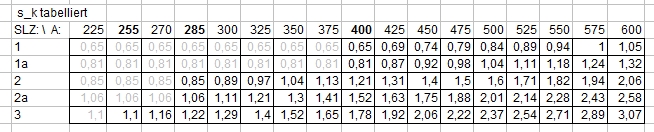 Schneelastermittlung auf Dächer - formularis formularis